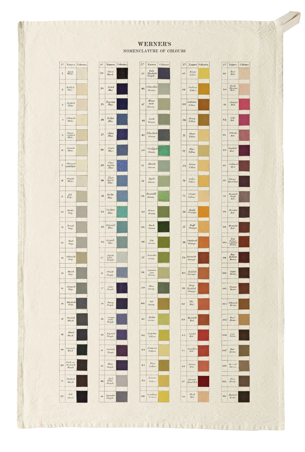 Canovaccio da tè Nomenclatura dei colori di Werner